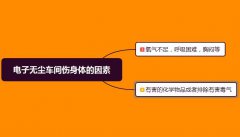 電子無(wú)塵車間傷身體嗎