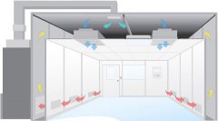 潔凈室凈化工程必須注意的四點