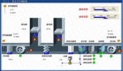 空調(diào)機(jī)組(排風(fēng)機(jī)、帶加濕)控制