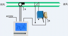 風(fēng)機(jī)盤管控制系統(tǒng)設(shè)計