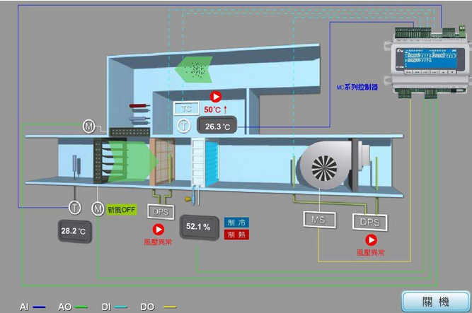 新風(fēng)機組帶加濕系統(tǒng)