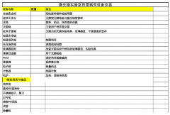 微生物實(shí)驗(yàn)室儀器清單和圖片