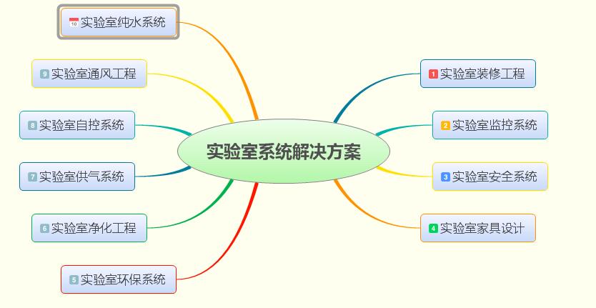 實驗室系統(tǒng)解決方案