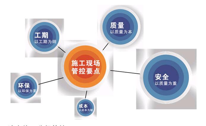 P2實(shí)驗(yàn)室成本