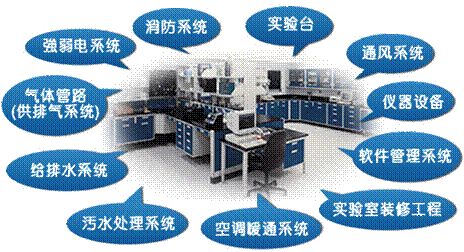 食品理化實(shí)驗(yàn)室整體規(guī)劃圖