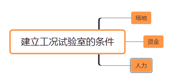 建立工況試驗(yàn)室的條件