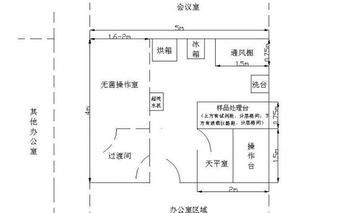 實(shí)驗(yàn)室規(guī)劃草圖