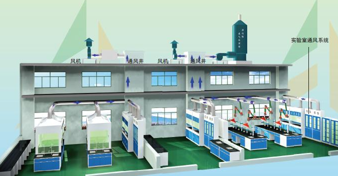 實(shí)驗(yàn)室設(shè)計(jì)公司哪家好