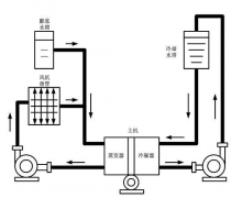 商用中央空調(diào)系統(tǒng)的設(shè)計(jì)要點(diǎn)
