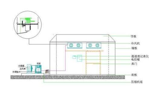 冷庫設計方案