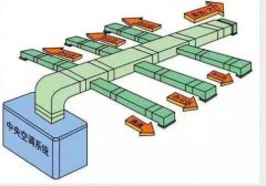疫情期間，大型場所的中央空調(diào)能用嗎？
